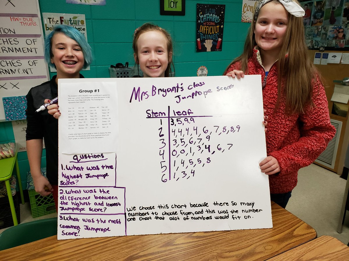CmssTeam's tweet photo. They are so proud of the work they've put in during our charts, graphs, and tables unit this month @CMSSouth https://t.co/6p4Rc18vv6