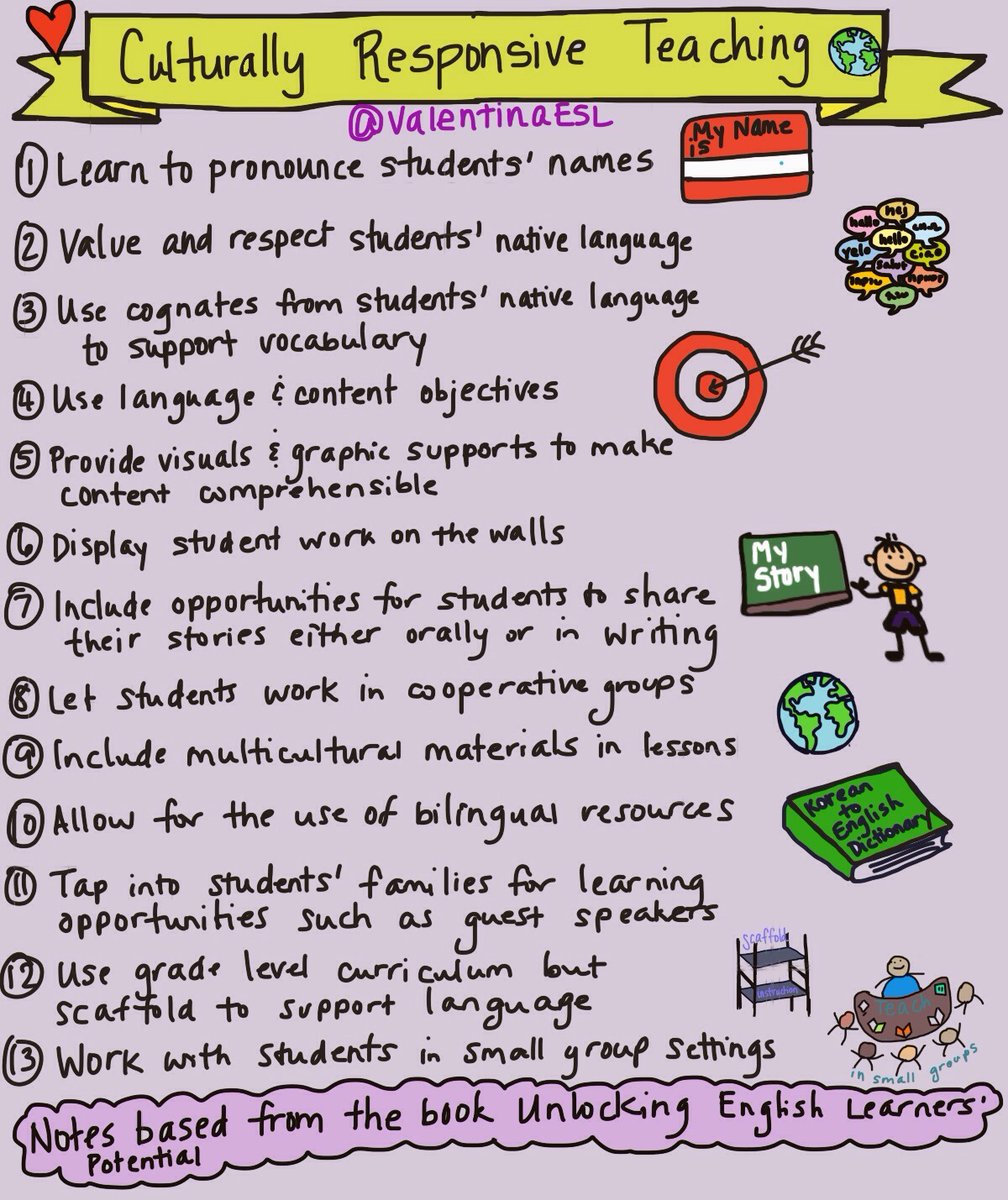 DCSELDepartment's tweet photo. We love all the EL infographics by @ValentinaESL and find this one to be especially helpful to share with all classroom teachers! #theELexperience #AllMeansAll #ELinAction #TeamDCS #RaiseTheBar #EnglishLearners #ESL #teachertips #readingwritingspeakinglistening #ELsupport https://t.co/d2TIEh0Z1N