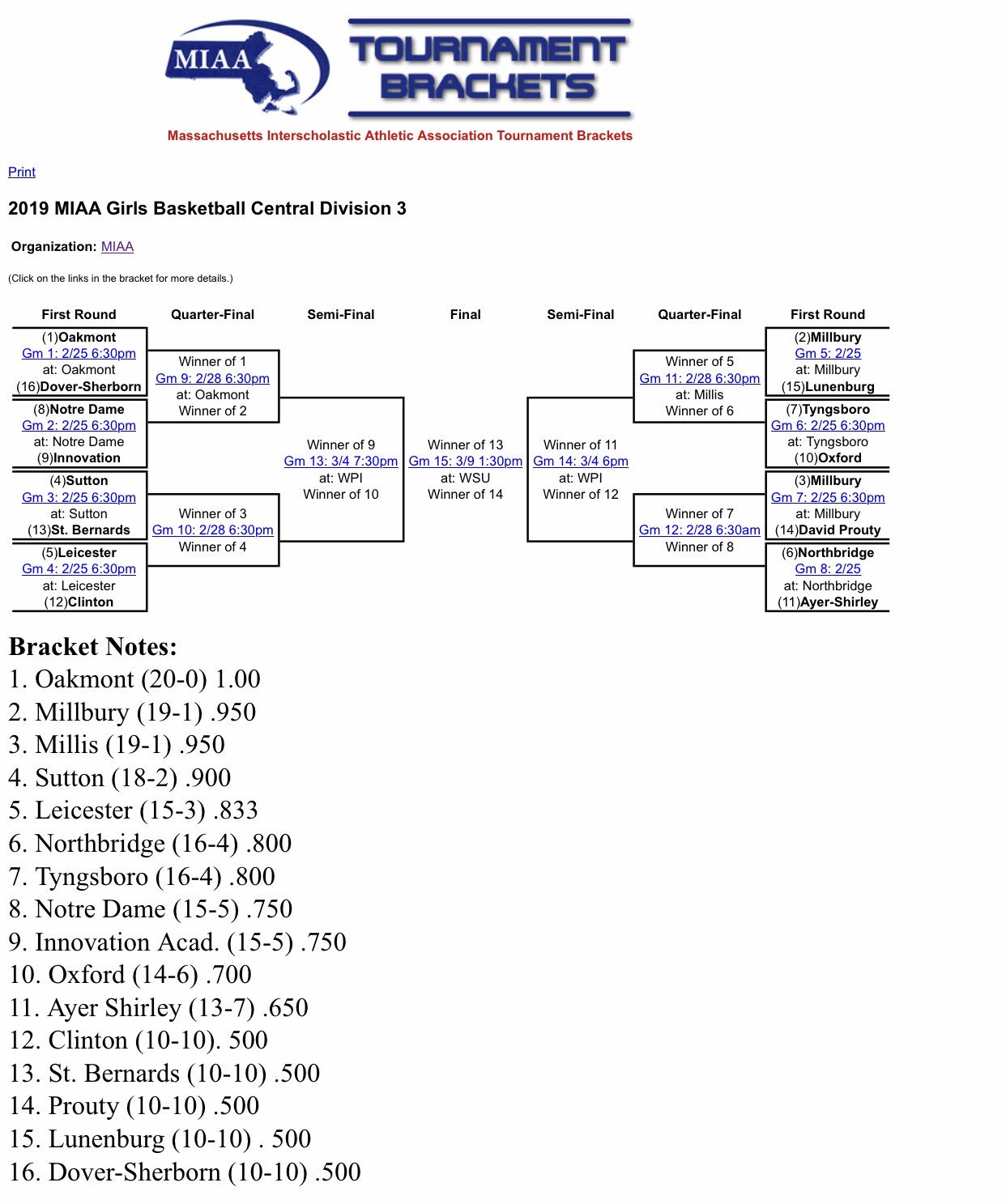 Miaa Soccer Tournament 2024 Brackets Nita Terese