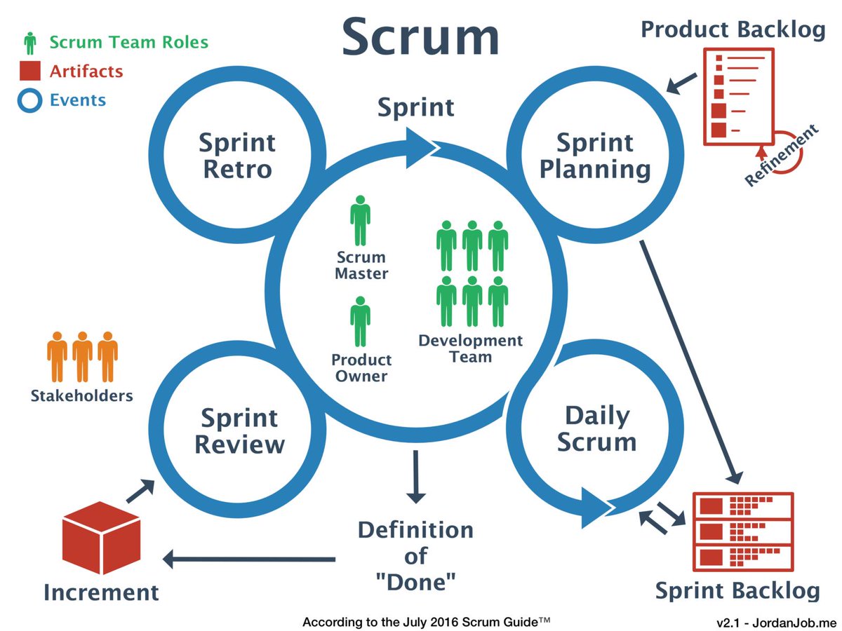 SkipcardEvents's tweet image. "Although we know that product is essentially made by human through some complex procedures, many of us might not understand how the concept of the product comes to life."
#productmanagement #softwareprocess #agile #scrum
buff.ly/2GX49lu