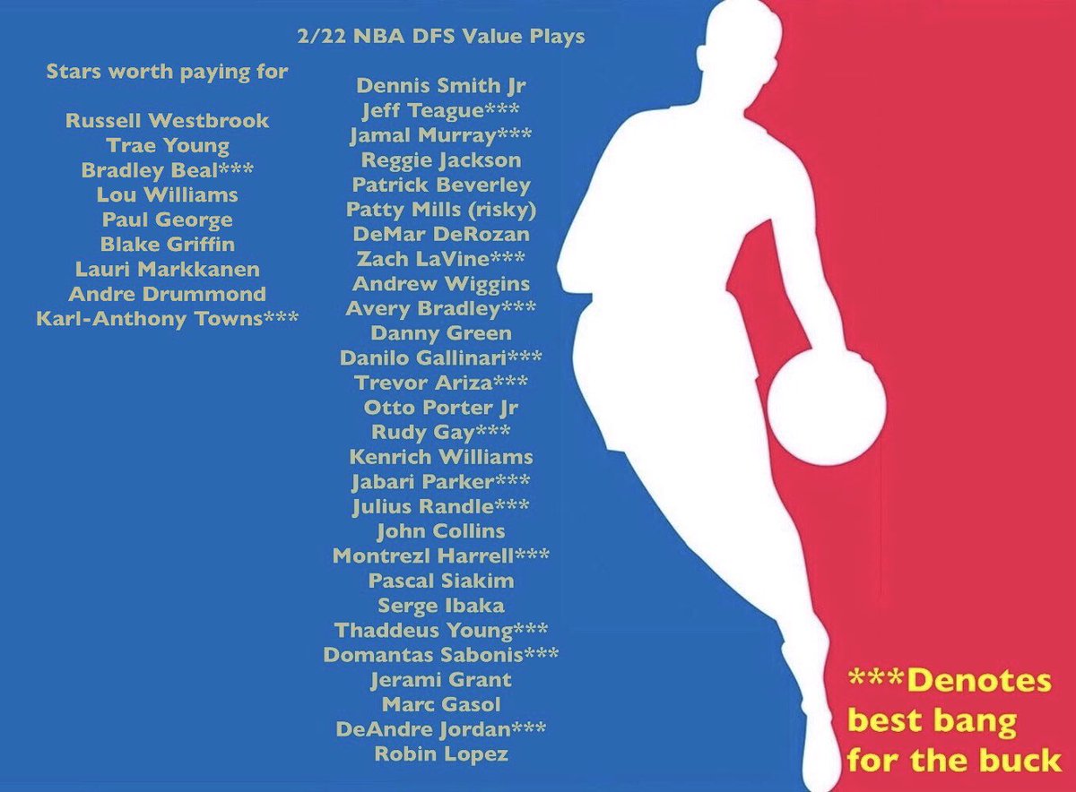 dfssleepers01's tweet photo. Friday night #NBA Value Plays #FanDuel #DraftKings #DFS #DFSsleepers #DFSadvice #FantasyBasketball #FantasyBasketballAdvice #dfshelp #NBATwitter https://t.co/npGK1aeunS