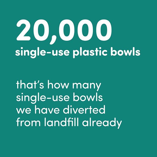 returnrco's tweet photo. In a few short months and only in a handful of venues @returnrco has diverted 20,000 single-use plastic bowls from landfill. Imagine what we can do together in the next 12 months.⁣

.⁣
.⁣
.⁣
#returnr #freetoborrow #shareduse #lessresources… https://t.co/cCzgaONM8B https://t.co/jbv3DCWDG3