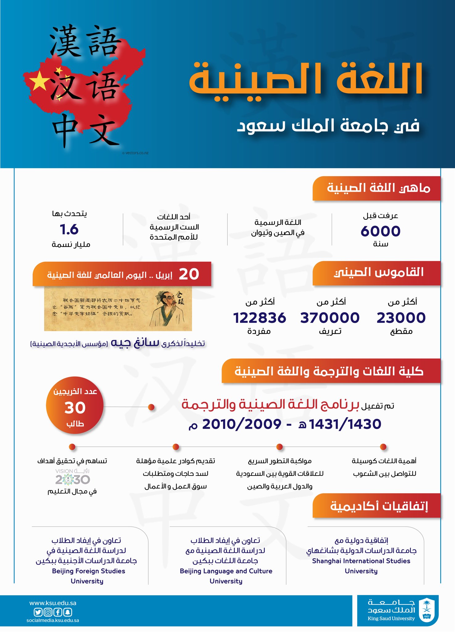 جامعة الملك سعود على تويتر: ريادة تعليم اللغة الصينية إلى آفاق جديدة بما في ذلك اللغة الصينية في المناهج الدراسية