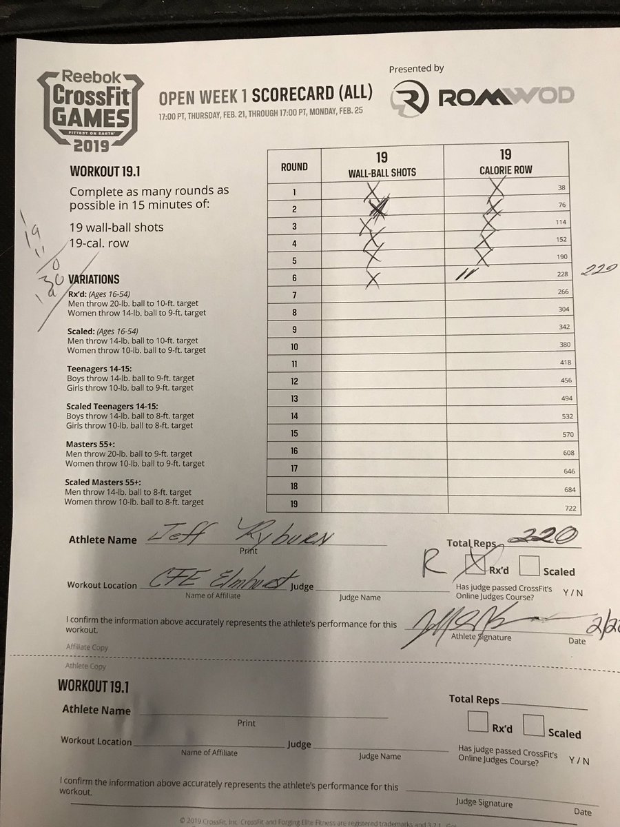 RybsITPE's tweet photo. #CrossFitOpen19 19.1 #CFE
#WageWar #ChasingLions #RogueWarriors #1MoreRep #BentOnDestruction https://t.co/st5Pestfn3
