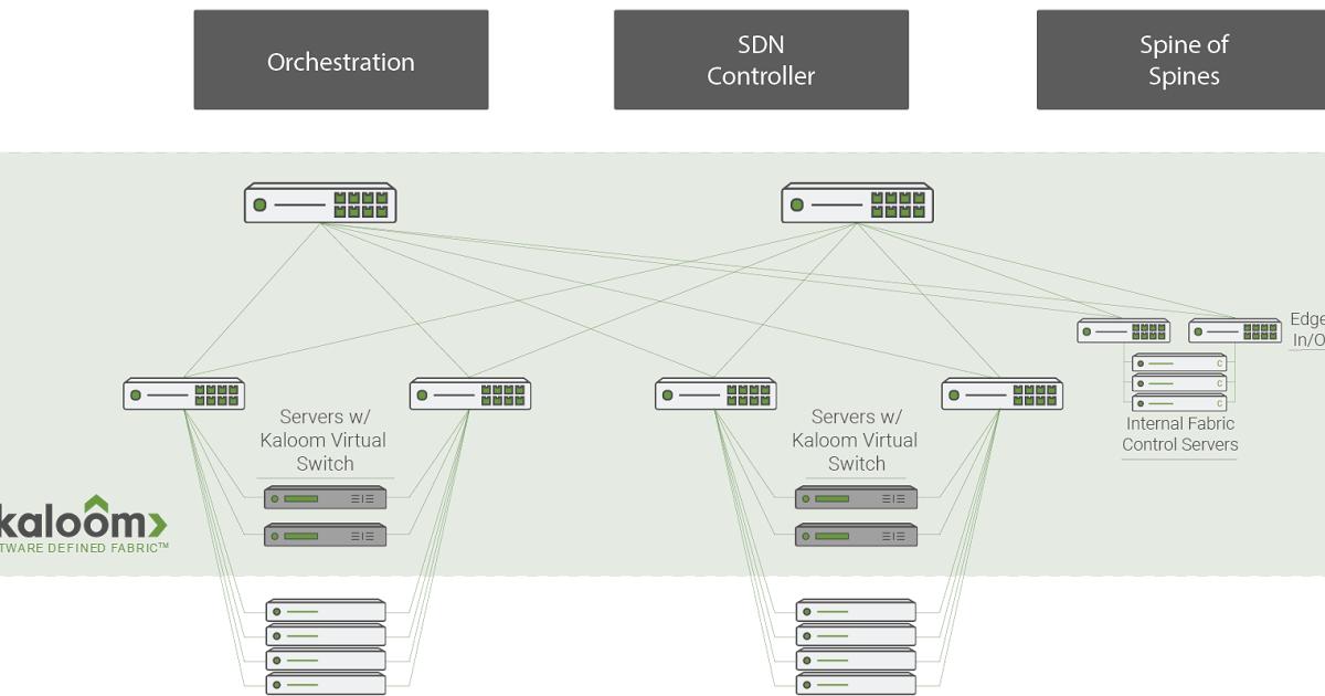 Kaloom_Inc's tweet image. Our #SoftwareDefined Fabric for networking #WhiteBoxes promises a performance enhancement of 2x; an increase in per-server #throughput of 7x &amp;amp; a #latency reduction between #virtualmachines in the same rack of 5 to10x. by @garykim hubs.ly/H0gKjxq0