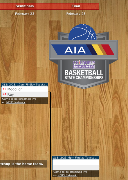 Ray USD3 - Kearny AZ tweet media