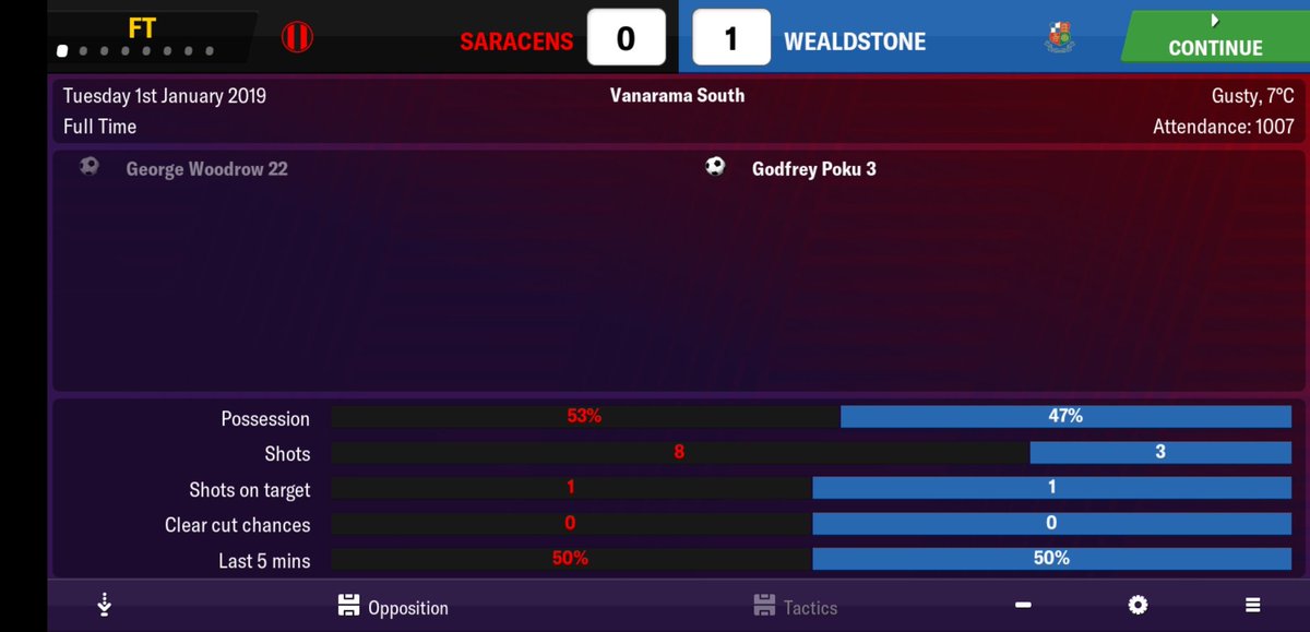ZonaMistaFM's tweet photo. Saracens v Wealdstone 

Vanarama South

Allianz Park

Saracens: 0

Wealdstone: 1
⚽ G. Poku

#Saracens #FM19 #FMM19 #FM https://t.co/YQUd2cylHG