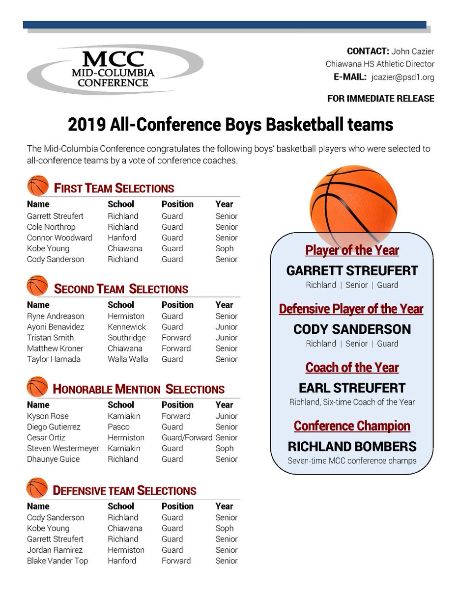 Boys All-Conference teams are out. Garrett Streufert caps his HS career as POY while teammate Cody Sanderson earns Defensive POY honors. And keeping it all at Richland, Earl Streufert is Coach of the Year for the 6th time. Full list on our website and below.
