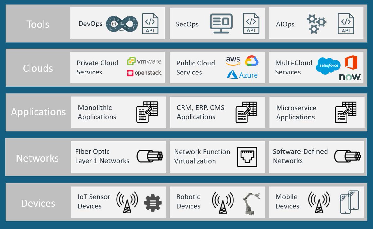 QualiSystems's tweet image. Check out new post by Quali&apos;s @DosDosanjh on the newly announced #SecureAndFast combining Quali&apos;s #CloudShell Pro, @Accedian’s SkyLIGHT PVX unified NPM/APM solution, and @Cavirin’s #CyberPosture Intelligence hubs.ly/H0gL9lt0 #cloud #5G