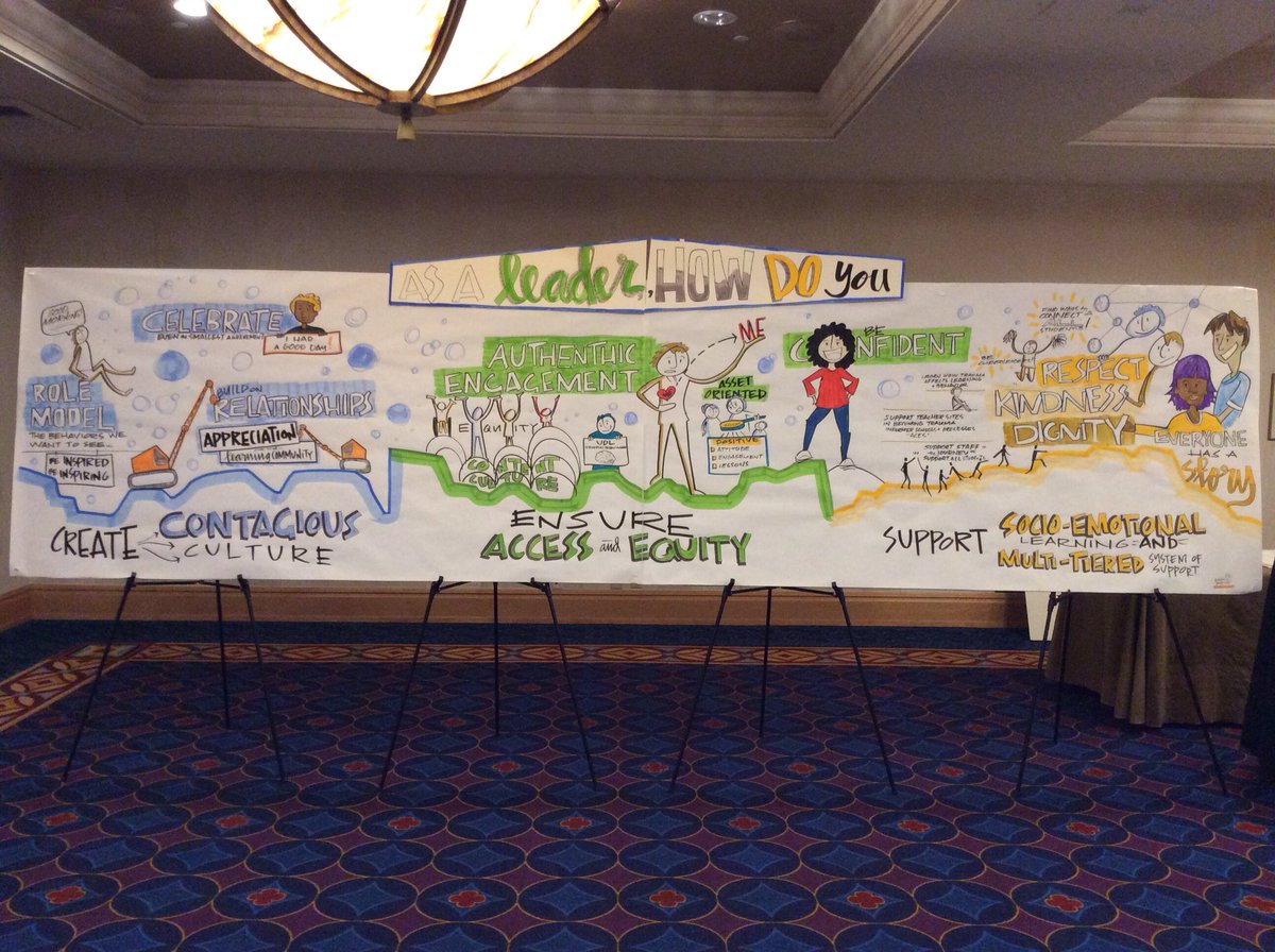 CISCSymp's tweet photo. As a leader, how do you... https://t.co/OlU2NlMWwt