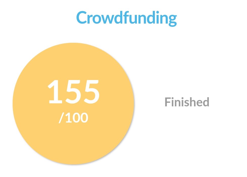 biosphere tweet media