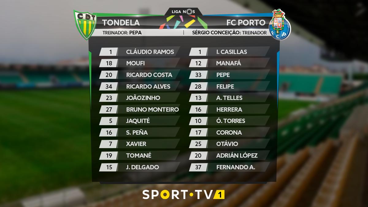 [Liga NOS] 23.ª jornada: Tondela vs. FC Porto D0CTKENWoAAZBEr