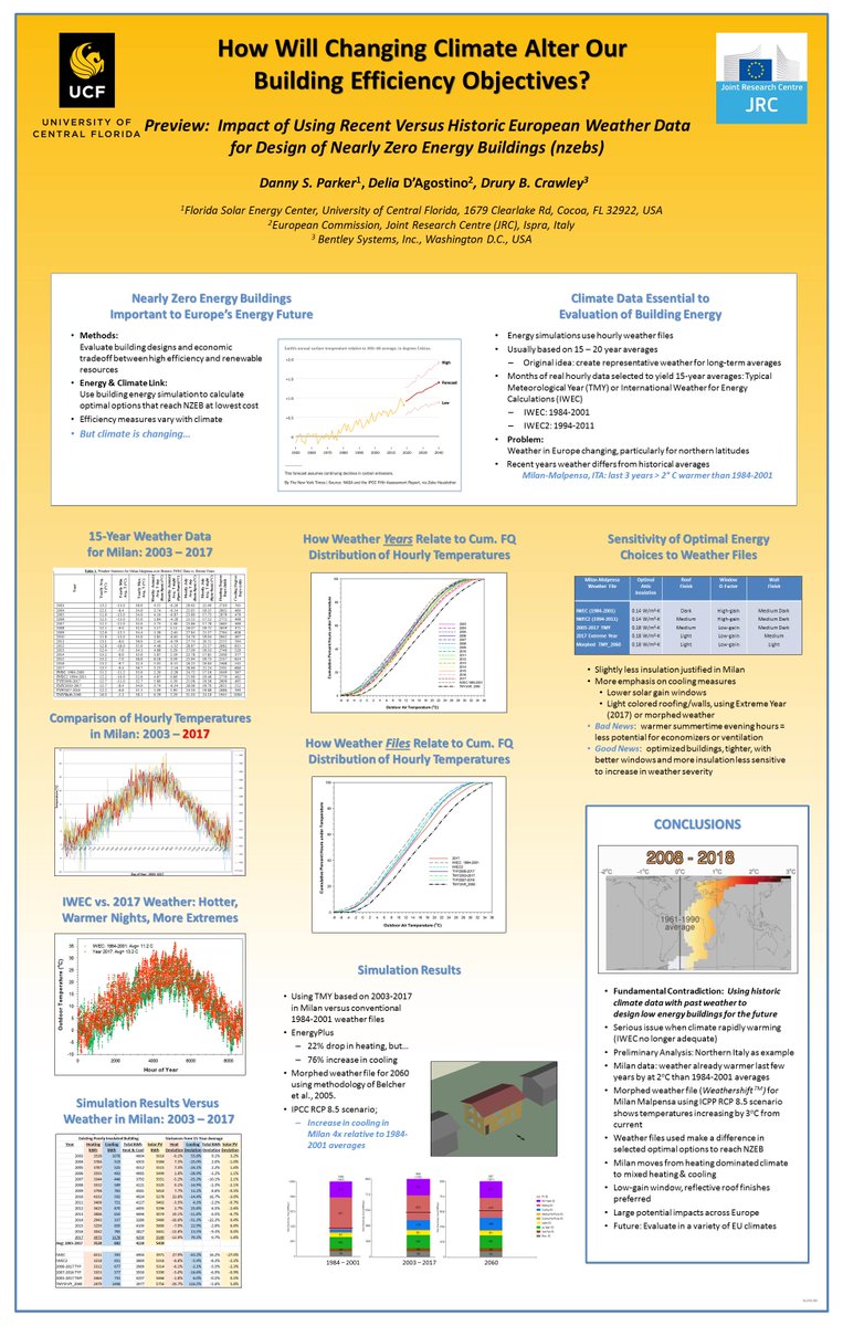 dannysparker's tweet photo. Impact of Using Recent vs. Historic European Weather Data for Design of Nearly Zero Energy Buildings.
Example analysis for Milan: Northern Italy-> significant cooling by 2060 #WSED19 #NZEBs #ClimateChange (2/2) https://t.co/Yk9qCk8WNf
