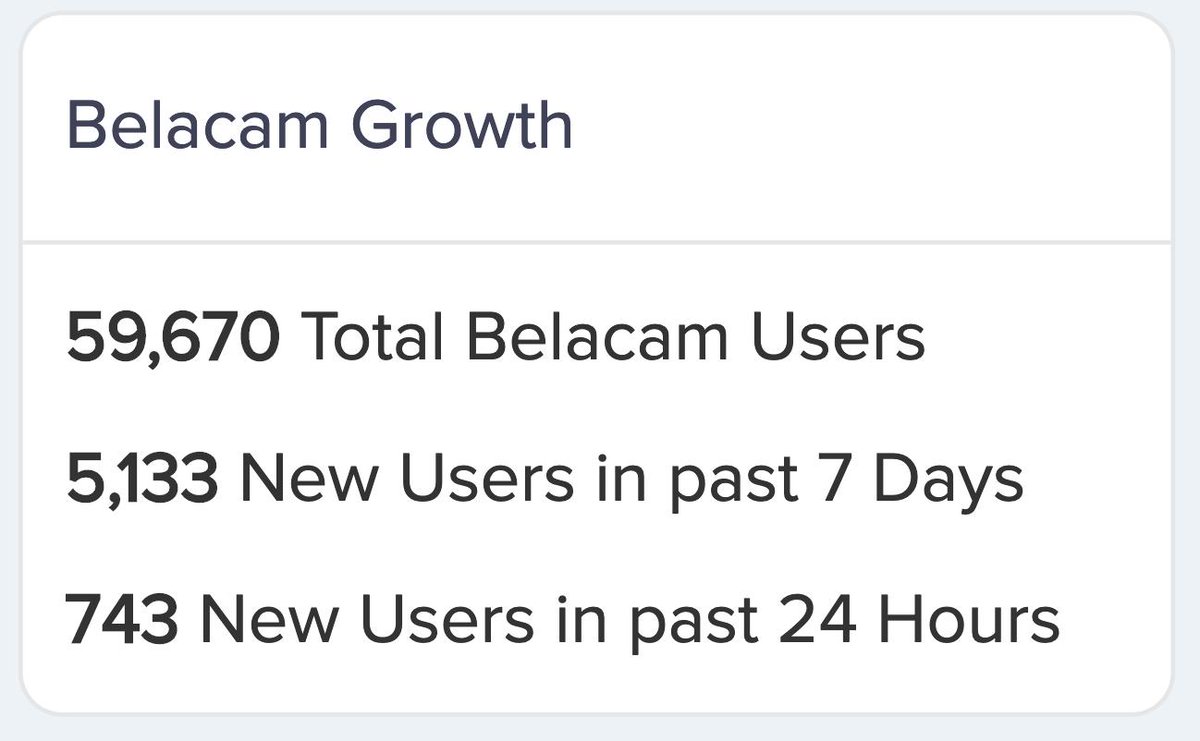 BelacamOfficial's tweet image. The first method is by tracking crypto adoption. You would think that if more people begin using crypto products, then more people will begin trading crypto soon after.

On Belacam.com, we make our daily, weekly, and total user count public. Some other sites do too.