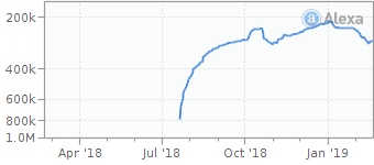BelacamOfficial's tweet image. The second method is by tracking crypto website traffic. Alexa.com is great for showing web rankings. Check out how big sites like Binance or Coinmarketcap are doing.

The only catch is that these rankings lag by a week or so. Still helpful on a macro scale.