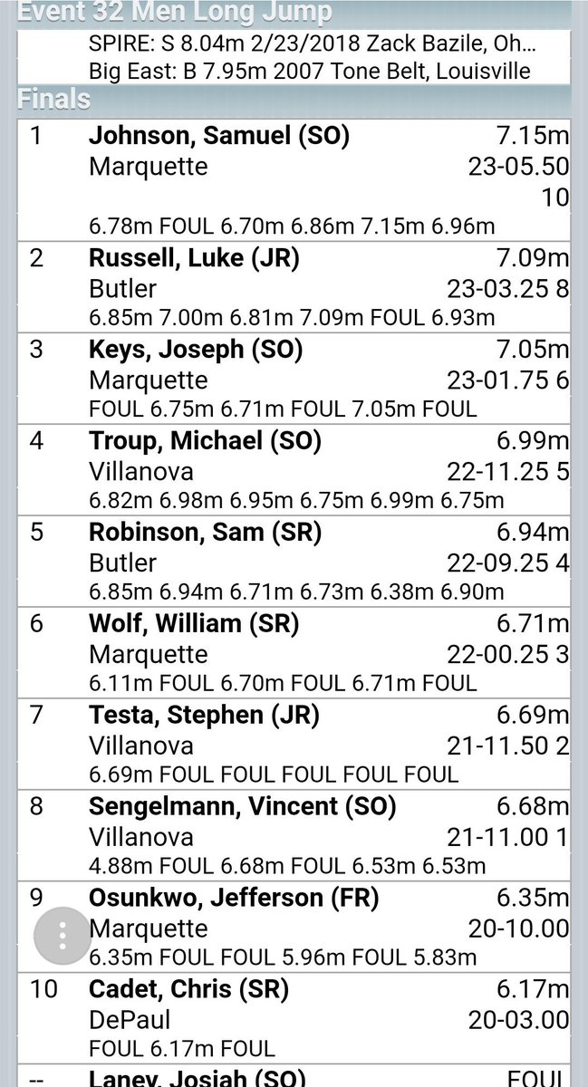 MUTFXC's tweet photo. BIG EAST CHAMPION @JuMpF4n4t1C20!! Sam came from behind to mark his winning jump of 7.17/23-5.5 in the 5th round! @Joe_Keezer 3rd (7.05/23-1.75, PR #9AT), @willwolf_20 6th (6.71/22-0.25 PR!) #gotafterit https://t.co/vhE7Ek3ZQn