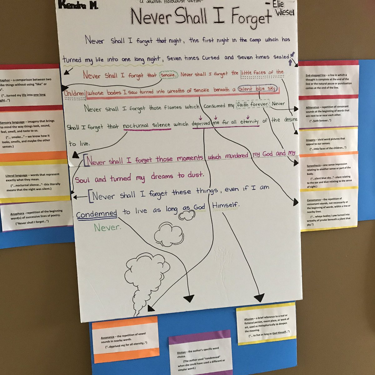 cvg2han's tweet photo. My high school students finished their 5 Foot Tall Poetry Analysis today, and I love how they turned out. (Other students chose to submit an electronic version.) The theme was “Voices of WWII” to tie in with U.S. and World History classes. #wcak12 https://t.co/PK111Fhs15