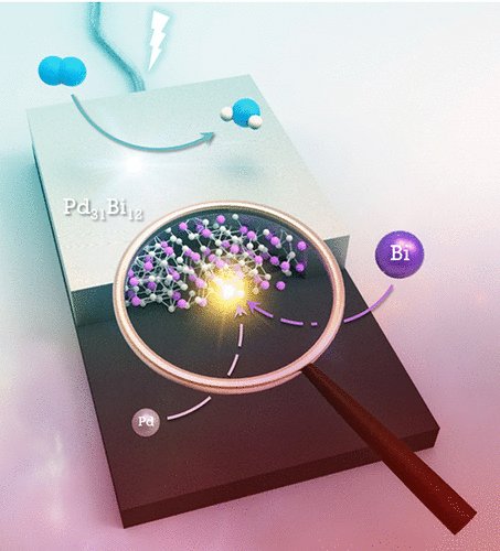Kempa Group (@kempa_group) on Twitter photo Paper out in <a href="/J_A_C_S/">J. Am. Chem. Soc.</a> with <a href="/ShojiHall/">Anthony Shoji Hall</a>! This paper is the result of valuable collaborative efforts between the Chemistry and Materials Science and Engineering Departments <a href="/JohnsHopkins/">Johns Hopkins University</a>. pubs.acs.org/doi/10.1021/ja… Paper out in <a href="/J_A_C_S/">J. Am. Chem. Soc.</a> with <a href="/ShojiHall/">Anthony Shoji Hall</a>! This paper is the result of valuable collaborative efforts between the Chemistry and Materials Science and Engineering Departments <a href="/JohnsHopkins/">Johns Hopkins University</a>. pubs.acs.org/doi/10.1021/ja…