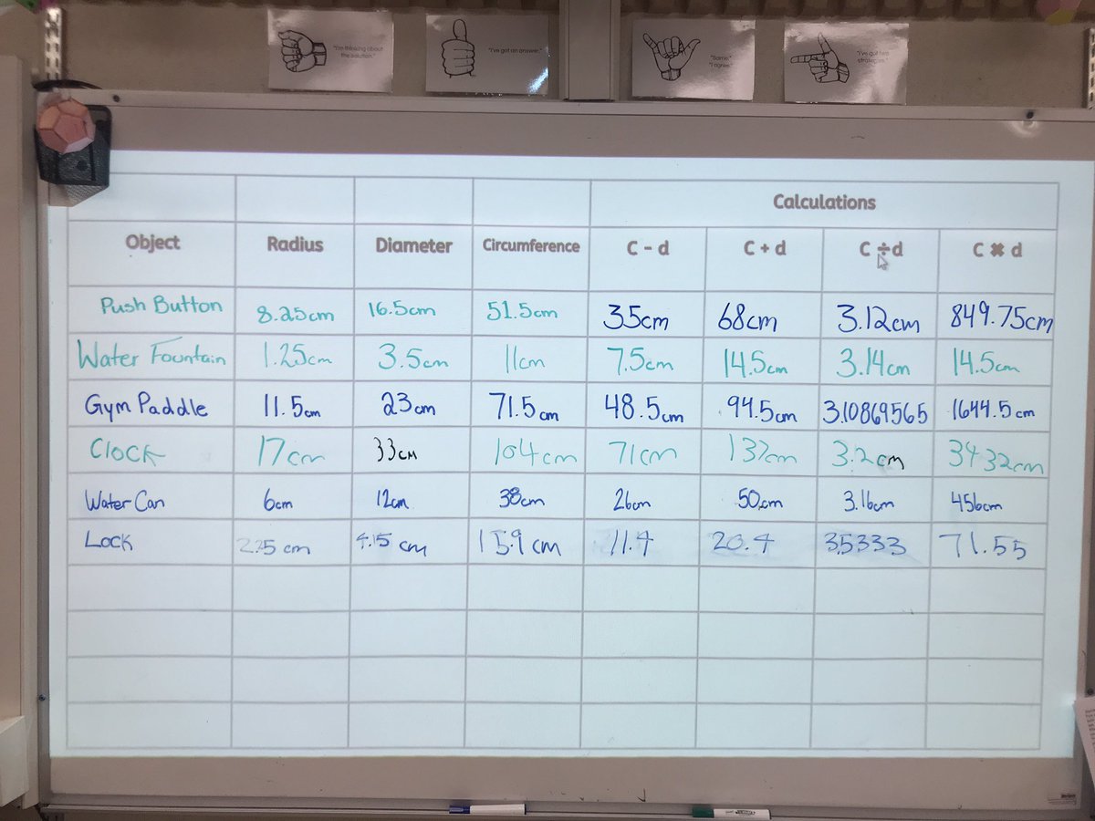 msbaileybrh's tweet image. @BrantHillsPS grade 8s explore our learning question “what is the relationship between the parts of a circle?” @HDSBMath #hdsbsharesmath #spotthepattern