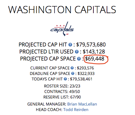 washington capitals cap space