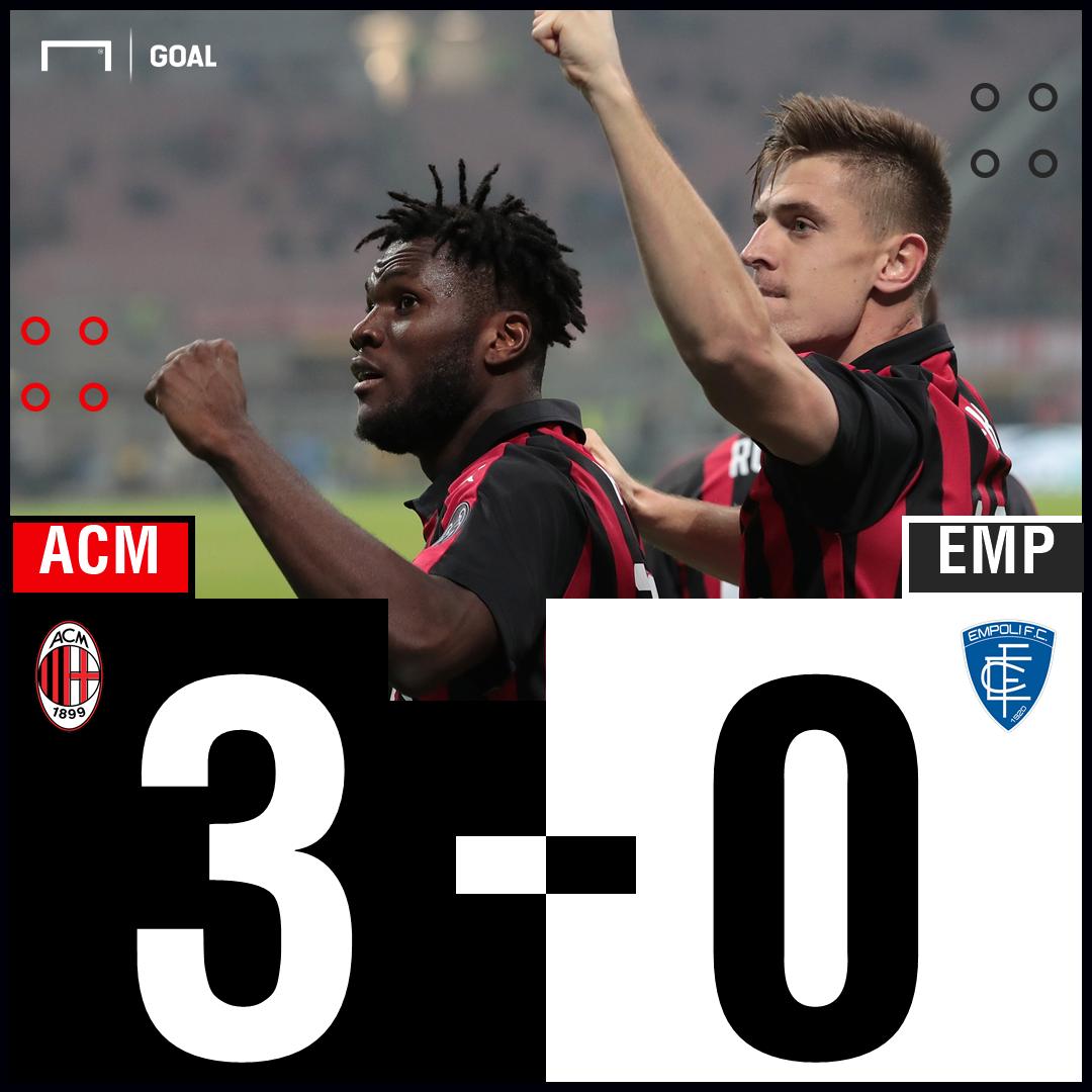 Another day means another win for Milan and another goal for Piatek!