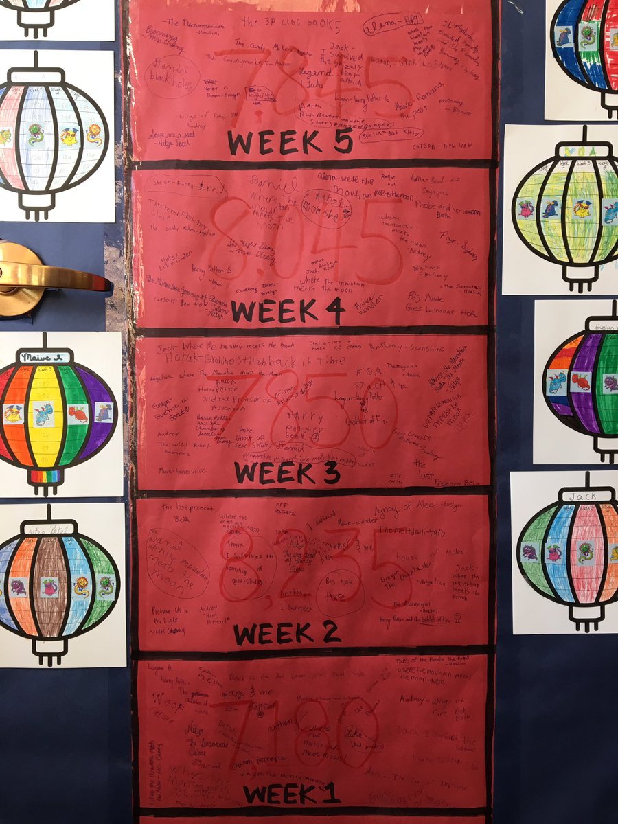 MrsChangGrove's tweet photo. Look at all the reading our class accomplished! We each met our weekly minutes & wrote down the books we read each week! I’m so proud of my readers! #GroveReads #FamilyReadingProgram #KeepReading @GroveAve220 https://t.co/WYuESIFfkS