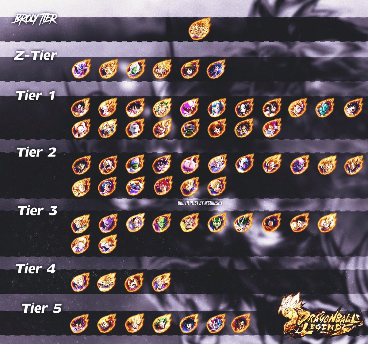 Goresh On Twitter Here Is My Dragon Ball Legends Tier List