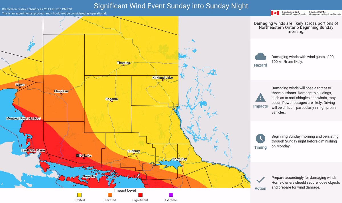 Wind Gust Damage Chart