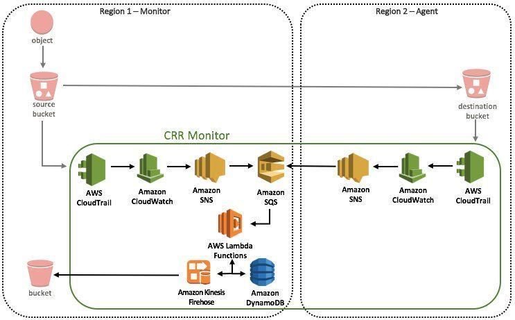 gp_pulipaka's tweet image. CERN Scalable #DeepLearning with #ApacheMXNet WebCast. #BigData #Analytics #MachineLearning #DataScience #AI #IoT #IIoT #Python #RStats #TensorFlow #Java #JavaScript #ReactJS #GoLang #CloudComputing #Serverless #DataScientist #Linux #QuantumPhysics 
webcast.web.cern.ch/event/522