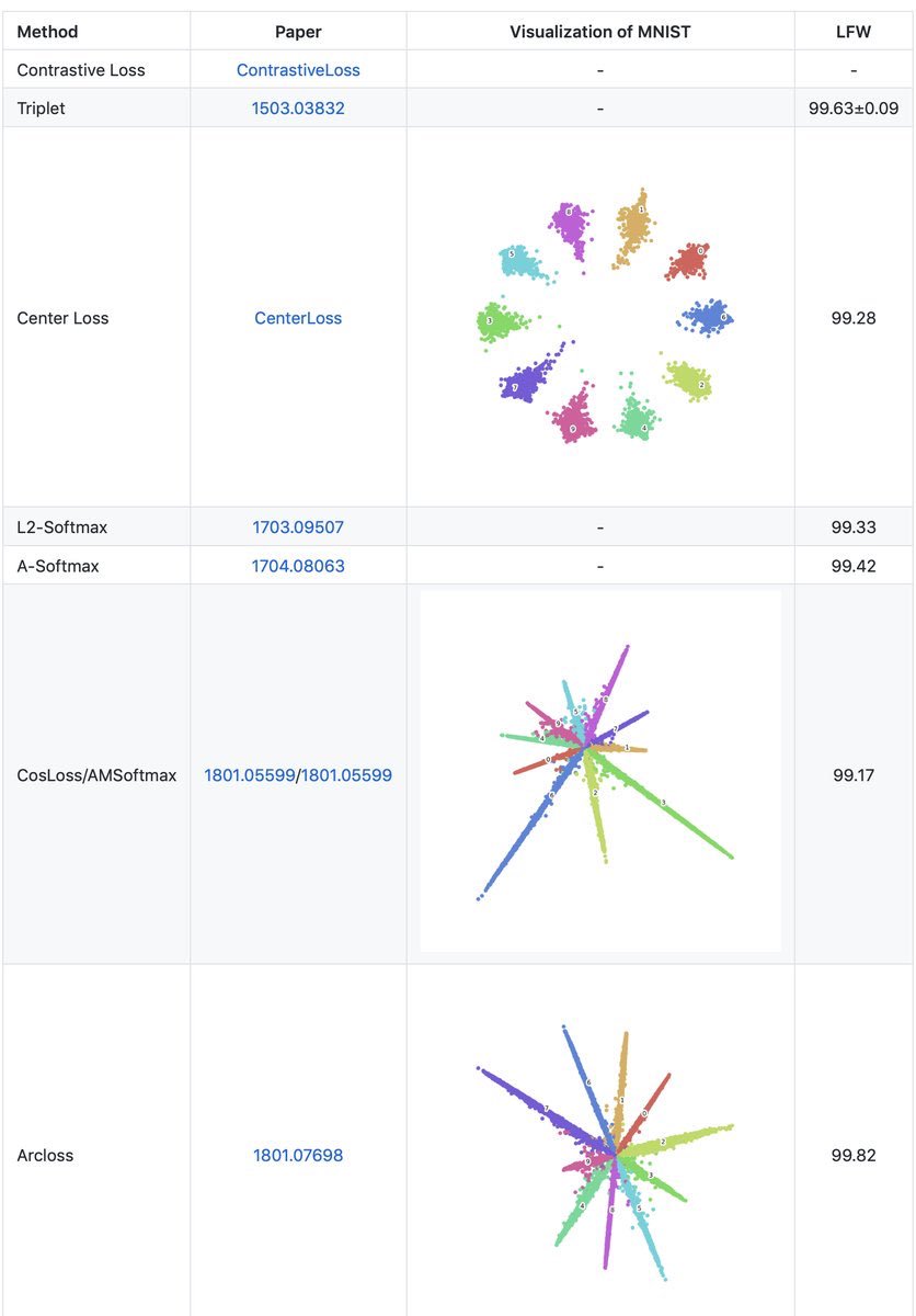 gp_pulipaka's tweet image. CERN Scalable #DeepLearning with #ApacheMXNet WebCast. #BigData #Analytics #MachineLearning #DataScience #AI #IoT #IIoT #Python #RStats #TensorFlow #Java #JavaScript #ReactJS #GoLang #CloudComputing #Serverless #DataScientist #Linux #QuantumPhysics 
webcast.web.cern.ch/event/522