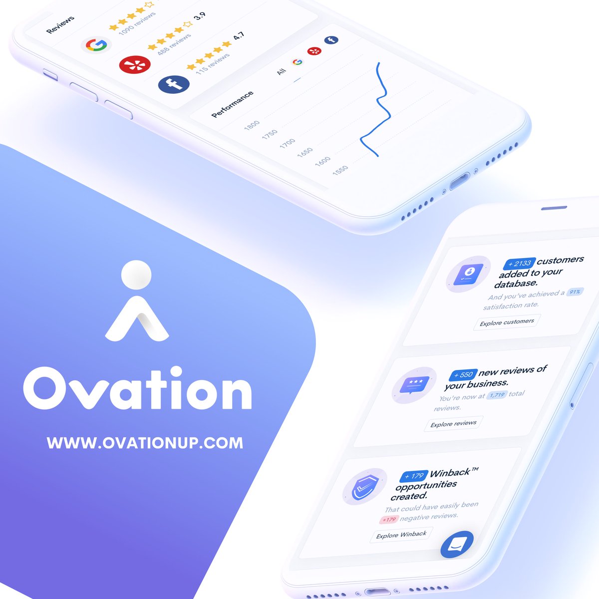 Ovation (@ovationup) on Twitter photo Impress even the unhappiest of customers by chatting with them instantly (Theyâll get đ).
Drive more positive reviews and text all of your customers with Ovation! Impress even the unhappiest of customers by chatting with them instantly (Theyâll get đ).
Drive more positive reviews and text all of your customers with Ovation!