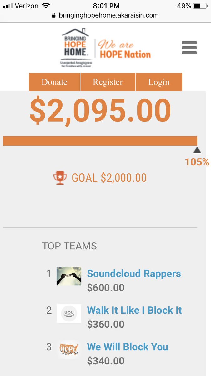 We have a new team in the lead!  The SoundCloud Rappers leading the way!  We have 5 teams with over $200 raised... let’s keep it going!  Create your team page today.  $400 gets your team custom t-shirts to wear at the event!