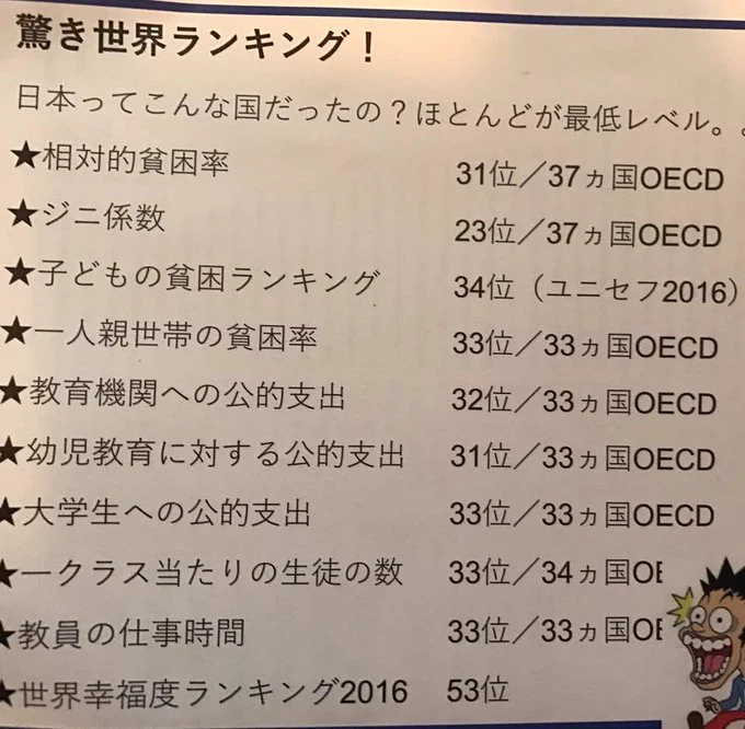 日本ってこんな国だったのか・・・驚き世界ランキング！