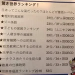 日本ってこんな国だったのか・・・驚き世界ランキング!