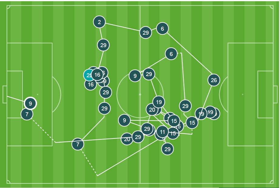 26 - Watford's 4th goal against Cardiff City (scored by Troy Deeney) ended a sequence of 26 uninterrupted passes; the longest sequence leading to a goal scored by a non "big six" team in the competition since September 2014. Brazil. #watfordfc