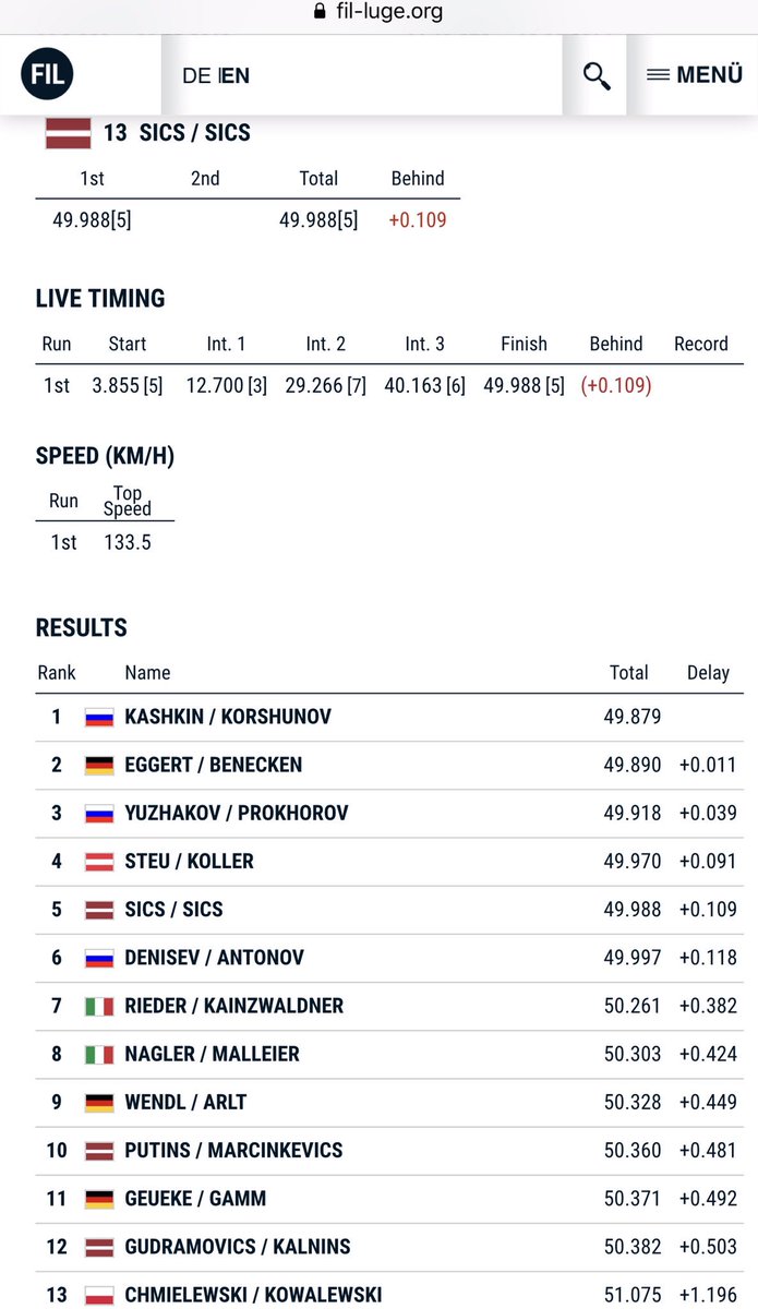 jterdimanUSA's tweet photo. Tight podium stance on the first run of th #WorldCupFinale in Sochi! Looking forward to an exciting second run! @LugeAnnouncer @FIL_Luge #SlideFast #SlideClean #LugeLove https://t.co/ozTYYxOXzP