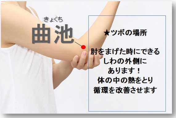 腕の重だるさ 腕の重だるさ