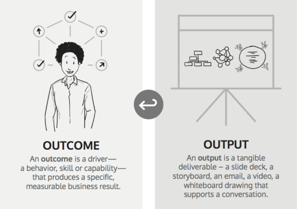 Oxygenexp's tweet photo. Defining outcomes keeps everyone focused on what’s most important and provides a way to measure whether they’ve achieved desired results. Are you? #radicaloutcomes 
#success #management #managementstrategy #business 
https://t.co/pu1CxU7Vjw https://t.co/ufBbbFERVg