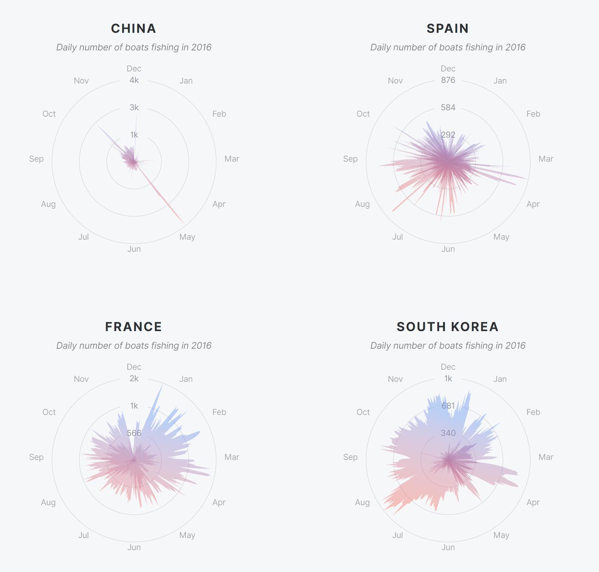 Wattenberger's tweet image. I looked at the patterns of countries fishing in other countries&apos; waters for #DataForACause - check out the top offenders at wattenberger.com/fishing

Here&apos;s the code if you&apos;re curious github.com/Wattenberger/W…