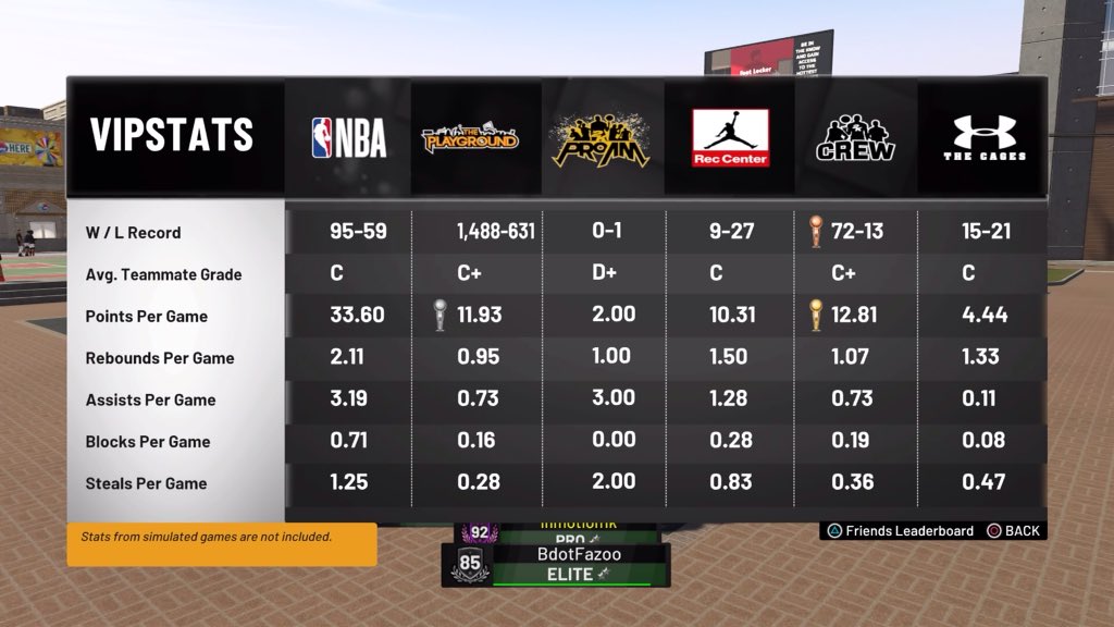 itsfazolive's tweet photo. 93 pure stretch and sharp play. Im a Free Agent trying to get into comp proam so hit those dms if you got a team πΉ #StretchGod @2KHUNTSEARCH @2KCrewFinder @SquadFinder2k @2KPROAM @DeadPresLeague @Showcase2k @Big_Brudda_PURP @MadeAnImage2K @2kAwaken @FindMeASquad https://t.co/uUsgnr9bxg