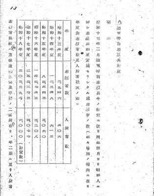 head_bulb's tweet photo. We have to remember that even there were tons of Koreans who wanted and applied to join the Japanese Army of THEIR OWN FREE WILL, which number skyrocketed that the competitive rate finally reached 62.4% 1 in 62 men, and even some Koreans COMMITTED SUICIDE IN DESPAIR FOR FAILURE🐰 https://t.co/YKGNbAJiGG