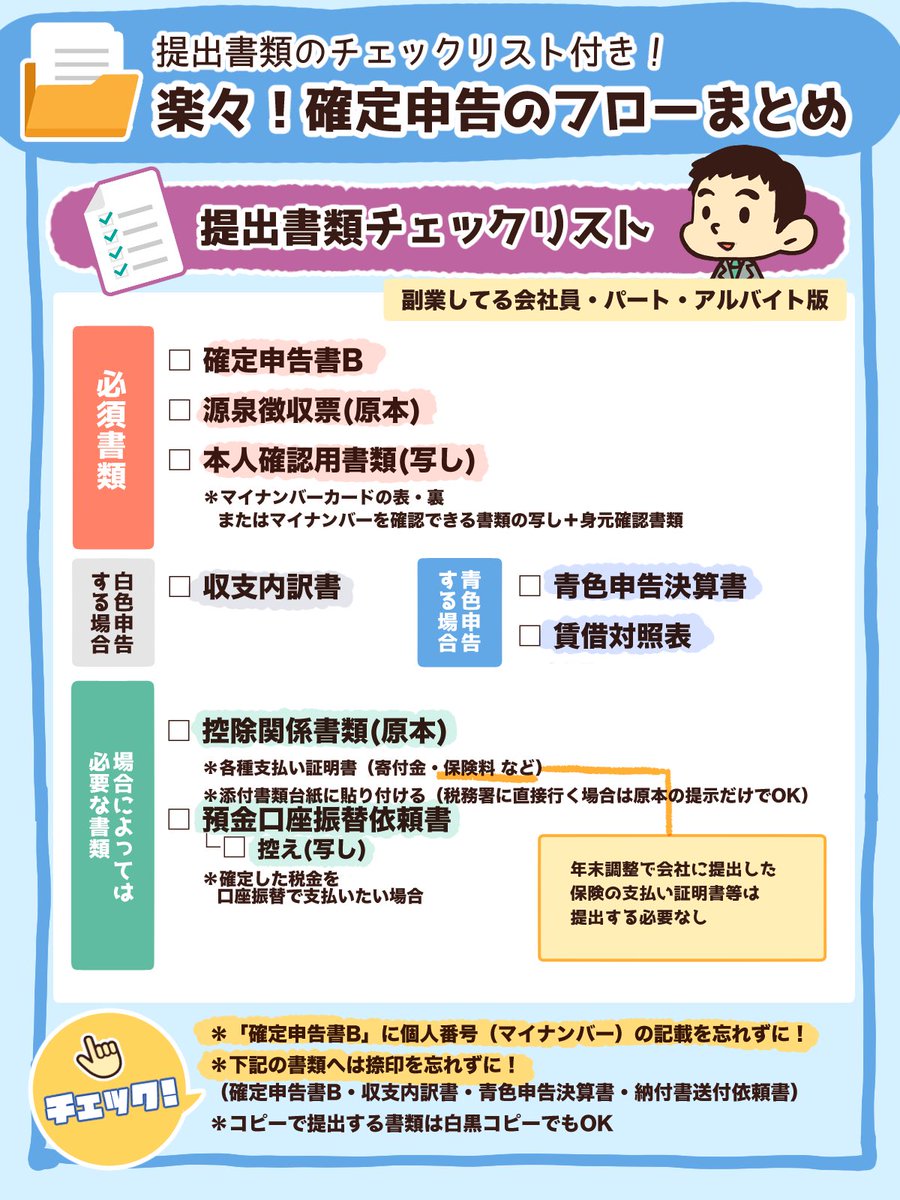 両 自由に生きるための知恵を配信中 リベ大学長 On Twitter 確定申告の手順 書類を揃えて 税務署に提出 要は1年の収入や経費を記載した家計簿のちょっと難しいやつを国に提出するイメージや 1年の税金を 確定 させて申告するから確定申告って言うんやで