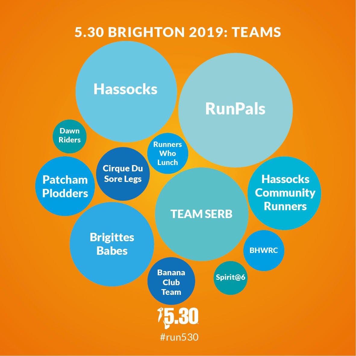 So many teams have already entered #Run530 #Brighton &amp; we couldn't wait to reveal them! Just a quick reminder for everyone who wants to register, early bird offer ends next Thursday: bit.ly/2Ephz8b #Dontdreamitbeit