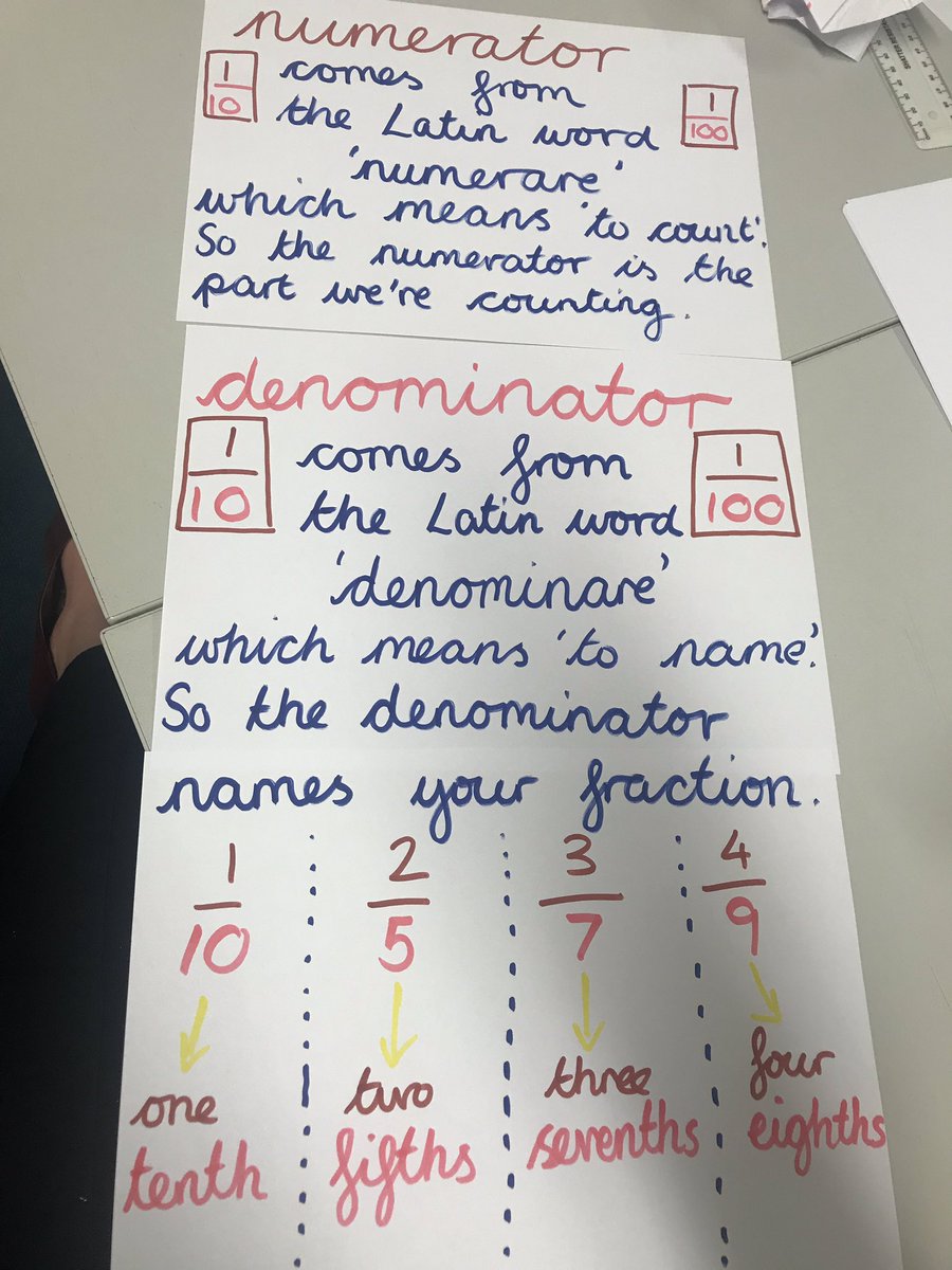 Fantastic explanation of fractions using morphology. We 💚 it! Thx <a href="/thinkpix_suze/">📚💭✍️</a>