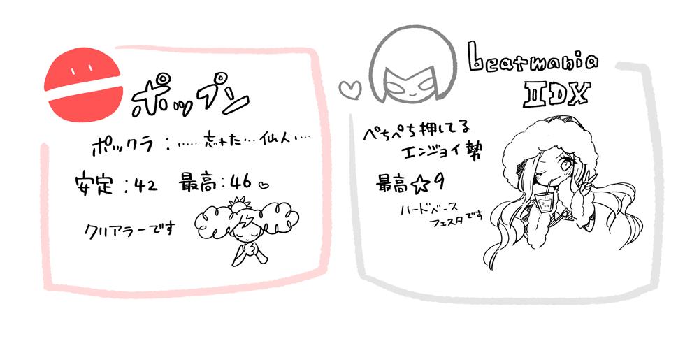 1.プレイしている音ゲーと実力 