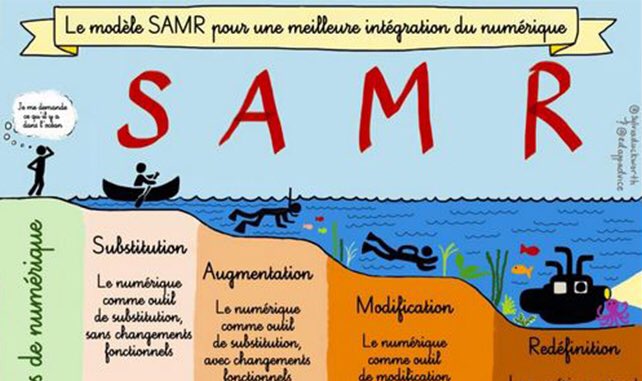 danikforgues's tweet photo. Question de @EricVGenier ce matin. En tant que direction, comment est-ce que j’accompagne le virage technologique? Ma réponse en m’assurant que la techno soit utilisée comme propulseur de nouvelle pédagogie #samr #pqdpartie1 #adfo https://t.co/NTkIYixvim
