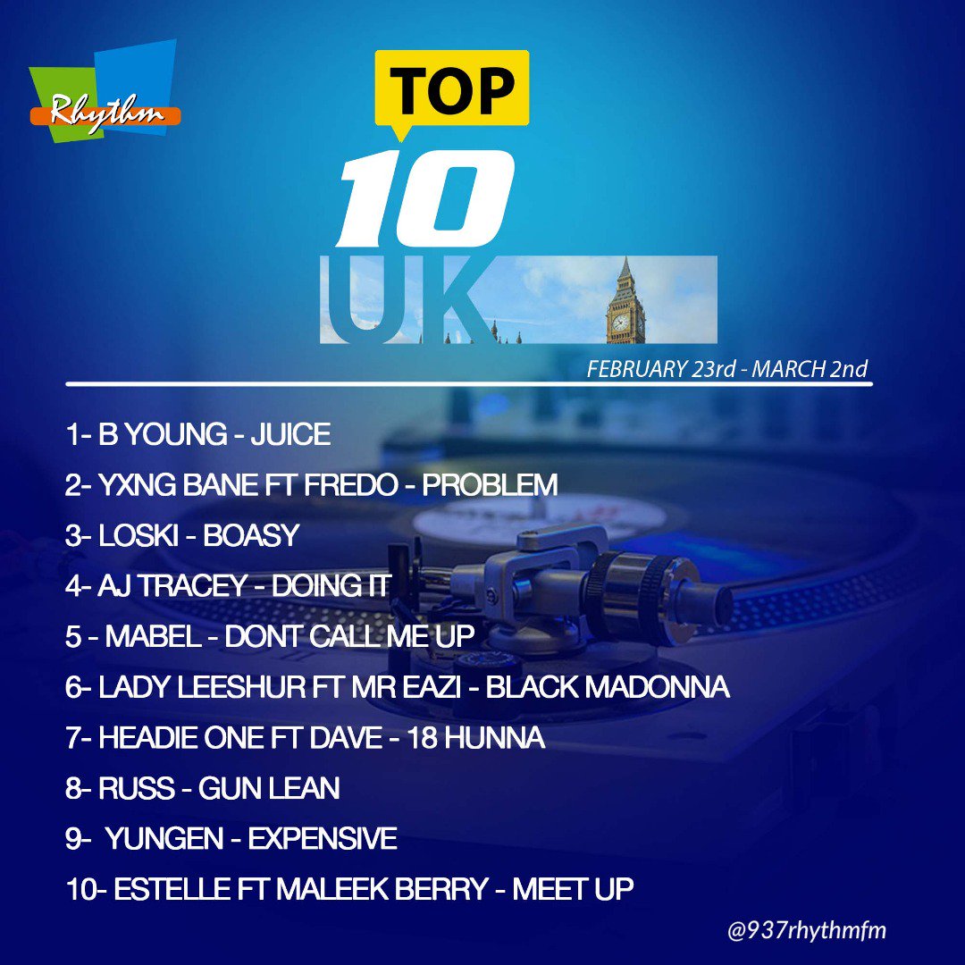 937RhythmFm's tweet photo. TOP 10 UK HITS!!! πΈπΆπΈπΌβ
Which of these songs would YOU put on repeat?π΅ποΈπΆπΈπΌπ΅πΊπ
#RhythmEntertainmentNews #Top10Uk #WhereHitMusicLives https://t.co/F8aTopqboE