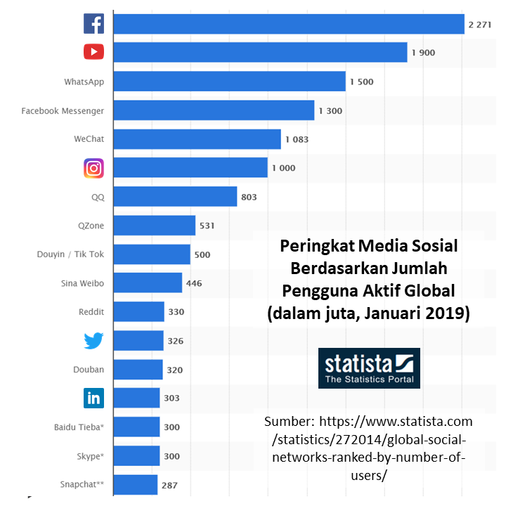 ivanlanin's tweet photo. Meski kalah populer dibandingkan dengan Facebook, YouTube, dan Instagram, Twitter selalu bikin kangen. https://t.co/4pIzH9ximy