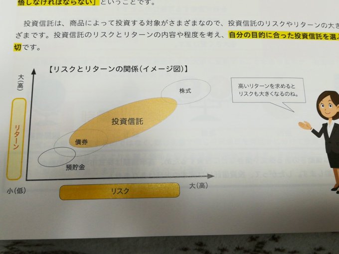 よく教科書に載っているハイリスク ハイリターンの図解がおかしい 梅屋敷商店街のランダム ウォーカー インデックス投資実践記