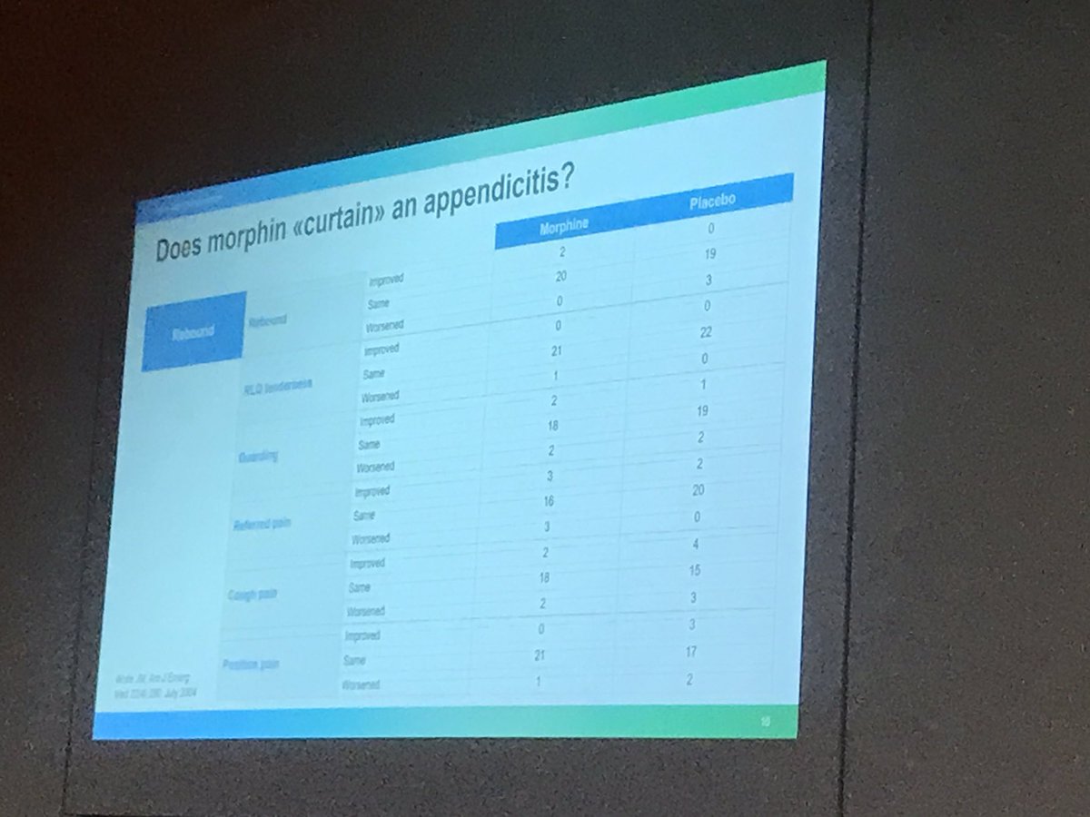 DinkaLulic's tweet photo. 10 commandments for managing an #acute #abdomen by A. Exadaktylos -> Part II #STACS #Bern #Switzerland #acutesurgery #education #eudcationmatters #educationforall https://t.co/4C84GfwJeE